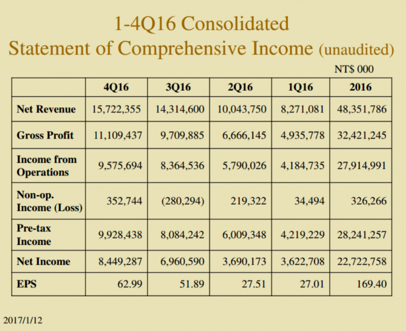 4Q1601