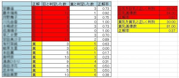雷鋒網配圖