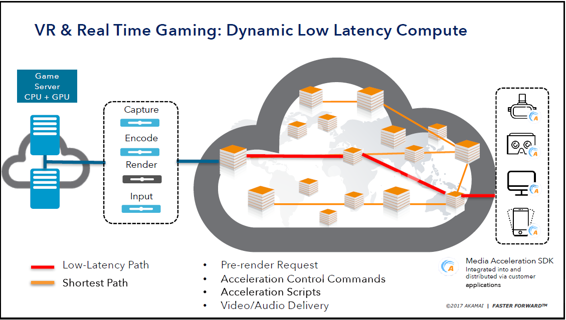 Akamai-VR-streaming