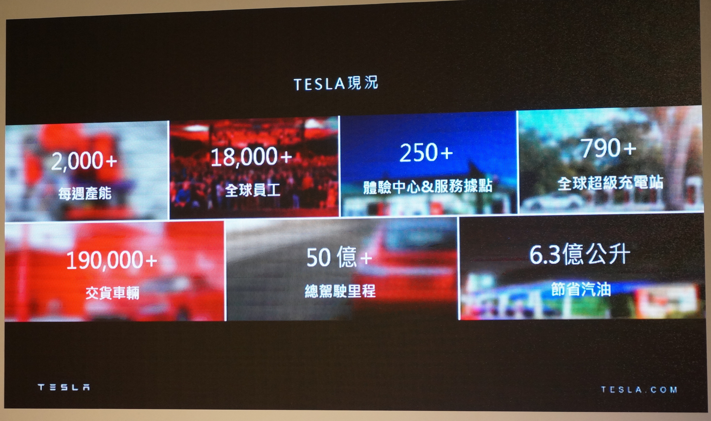Tesla-figures-2017