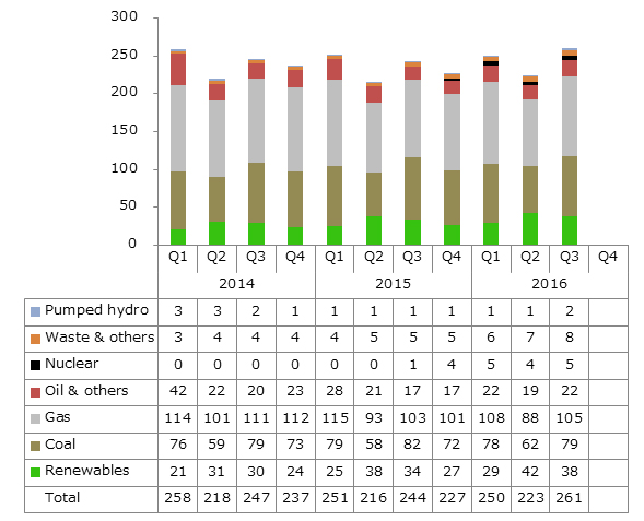 japan2016energydistribution