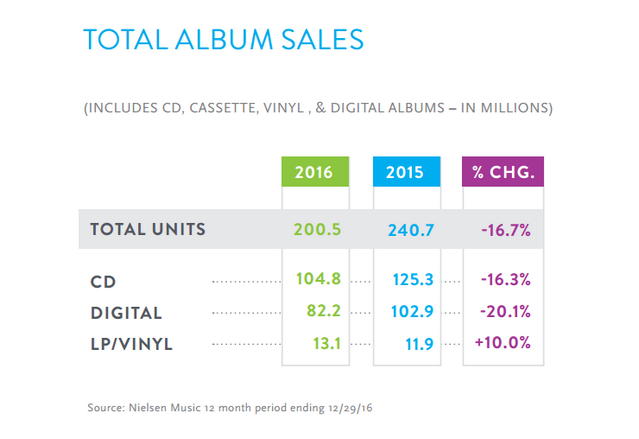 Photo Credit: Nielsen Music