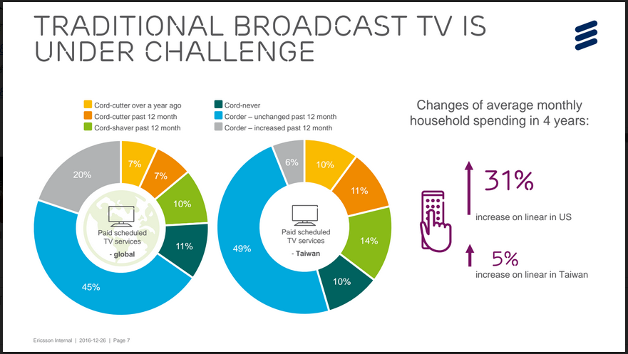 Ericsson-Consumer-report-2017-chart1