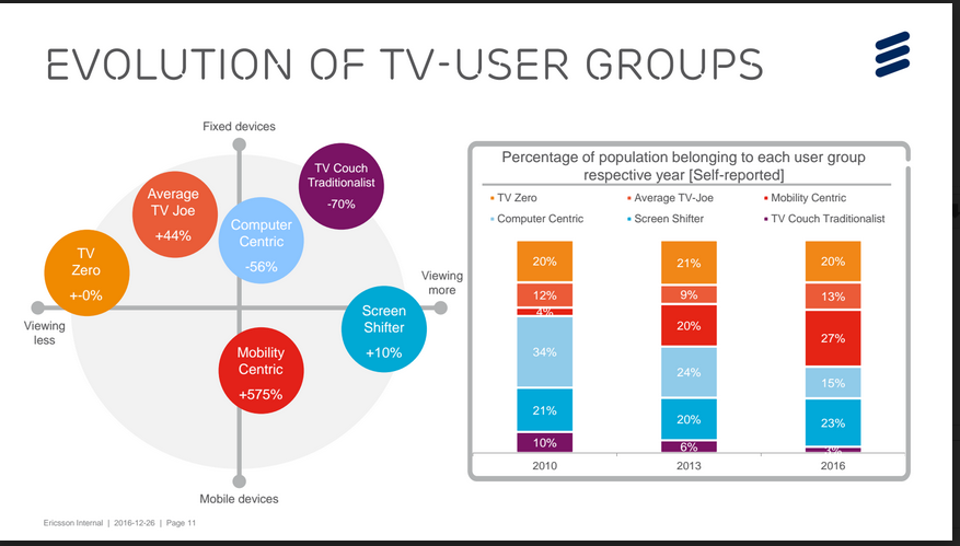 Ericsson-Consumer-report-2017-chart2