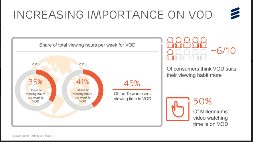 Ericsson-Consumer-report-2017-chart3