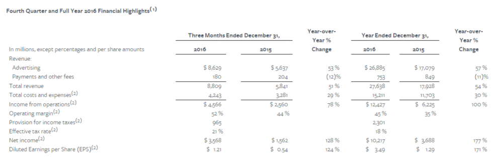 FB4Q16