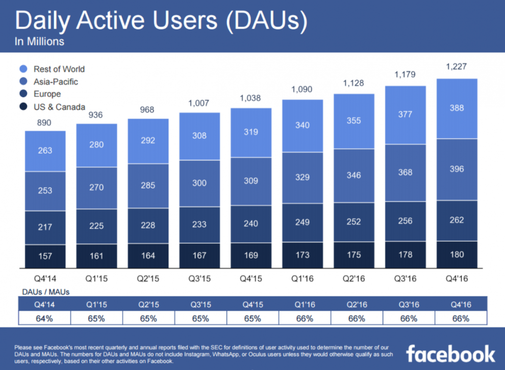 FB4Q1602