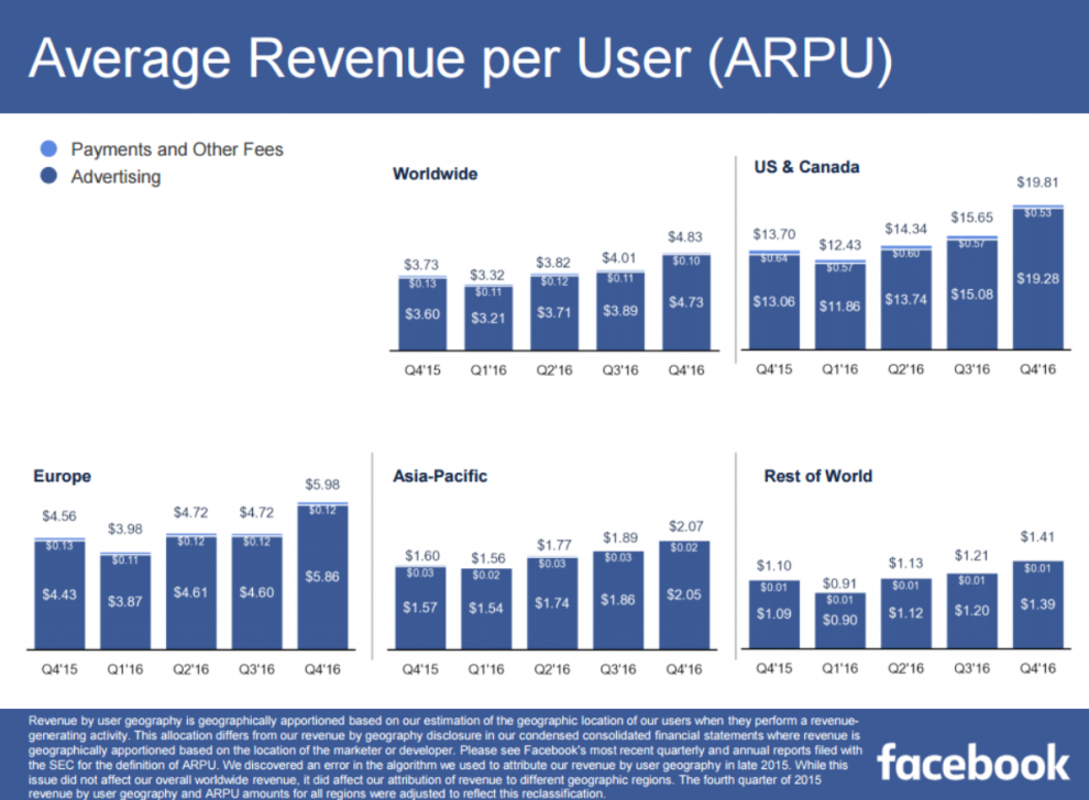 FB4Q1603