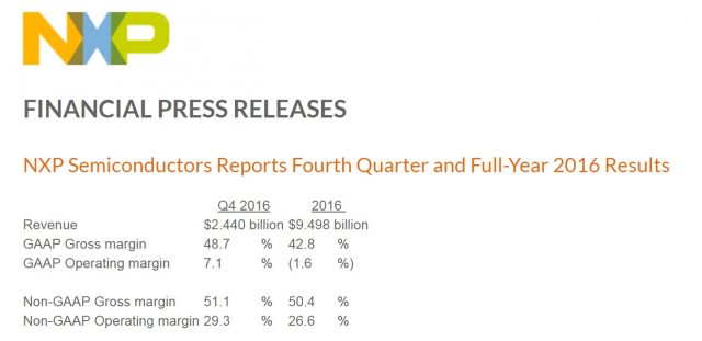 NXP 2016+2016Q4