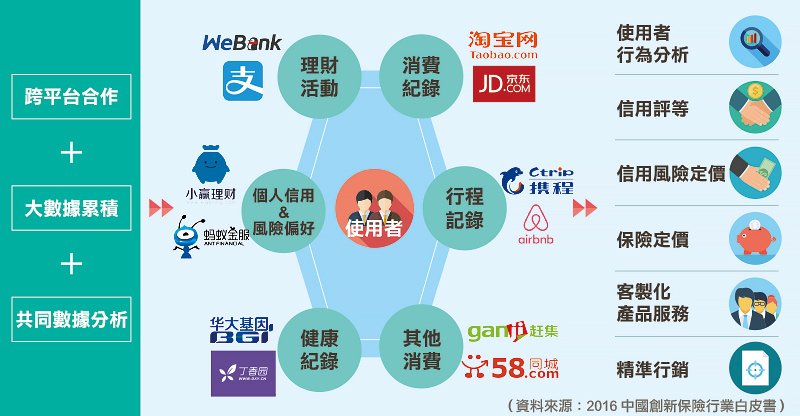 科技新報