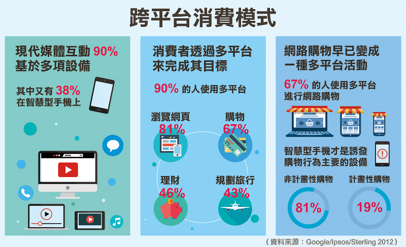 科技新報