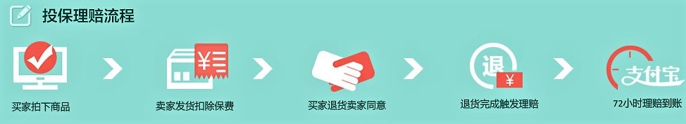 taobao insurance