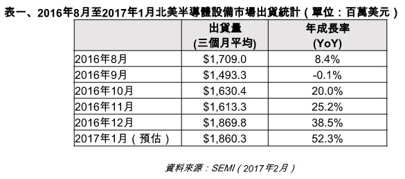 新聞稿