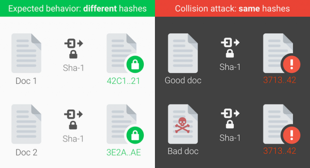 Collision-illustrated