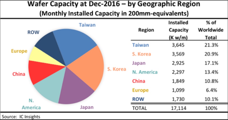 IC Insights 20170224
