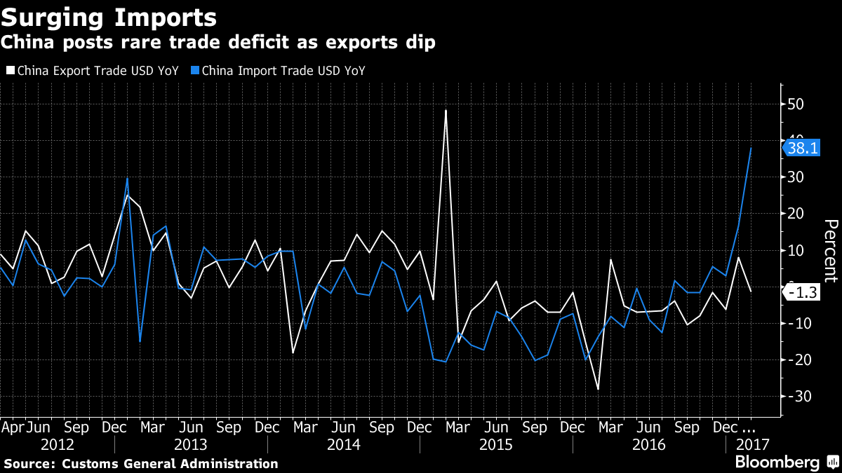China Export