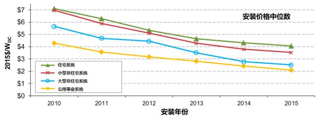 除了AI、VR 和區塊鏈，還有這六大技術趨勢值得關注
