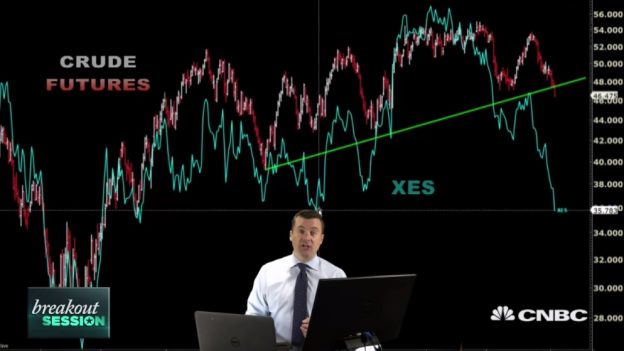 油市瀕投降？油價恐探 3 字頭，未來上看 90 美元