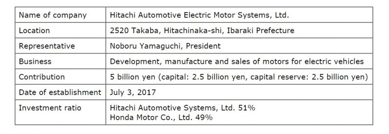 本田與日立達成閤資公司框架協定，將共同布局電動車電機研發