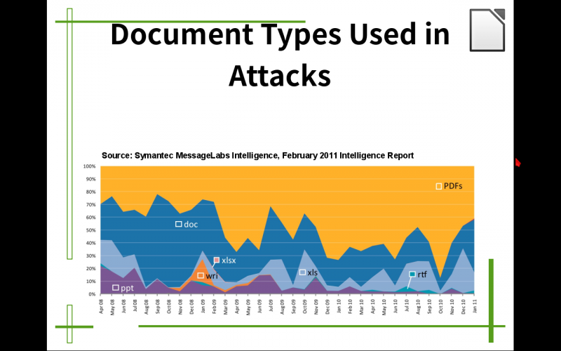 Ooxml Content Types LibreOffice 創辦人說明微軟文書格式為何常跑掉?揭開 OOXML 格式大祕辛 | T客邦