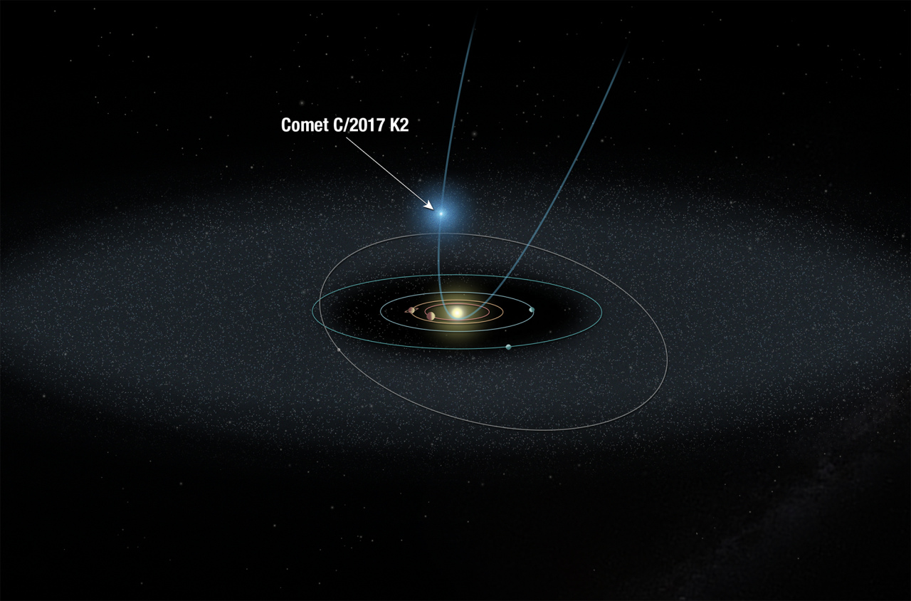 天文學家觀察到最遠的彗星,5 年後將撲達火星附近 | TechNews 科技新報