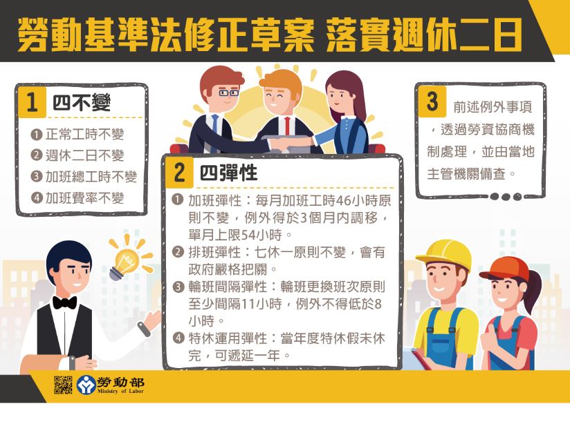 勞基法三讀 放寬七休一、輪班間隔縮短勞基法修正案通過，看懂為什麼被稱為「過勞惡法」 - baogon 的部落格 - udn部落格