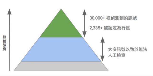分享 Google Brain 跨領域合作成果，簡立峰：開放源碼讓工程師與科學家能互有貢獻