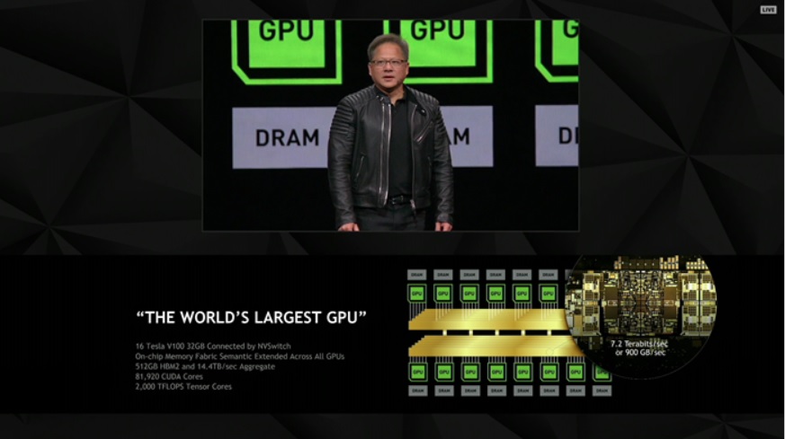 GTC 2018 NVIDIA 黃仁勳展示新顯卡及史上最大繪圖晶片叢集