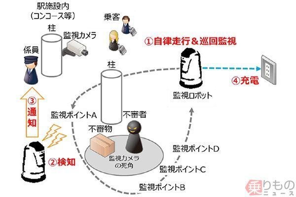 日本政府單位欲引進 AI 技術與機器人，彌補 2020 年東京奧運維安人力