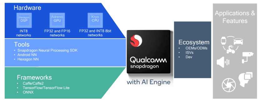 高通積極深化 AI 於手機應用