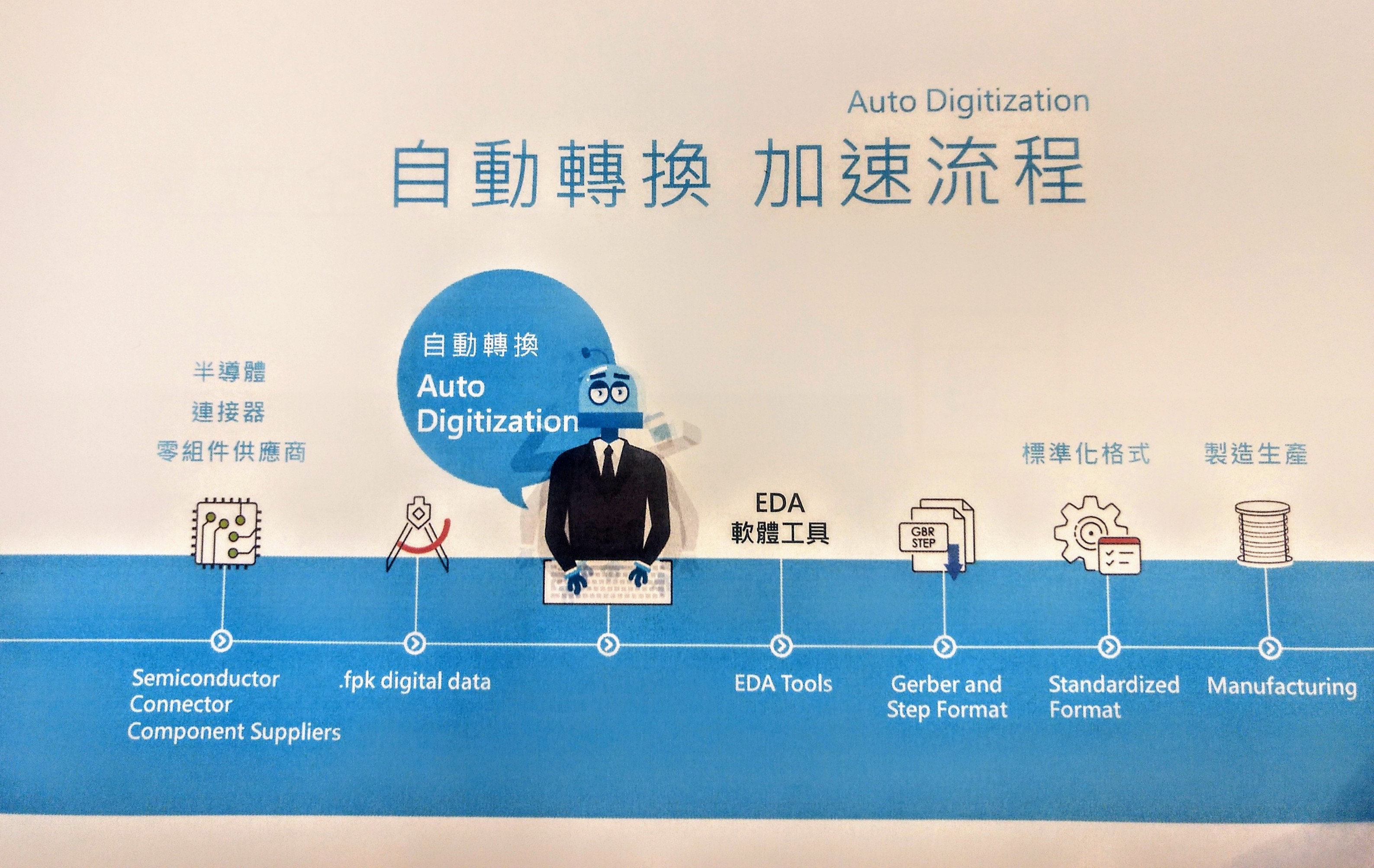 發展人工智慧 EDA 軟體，新創公司富比庫要成為科技製造業好助手