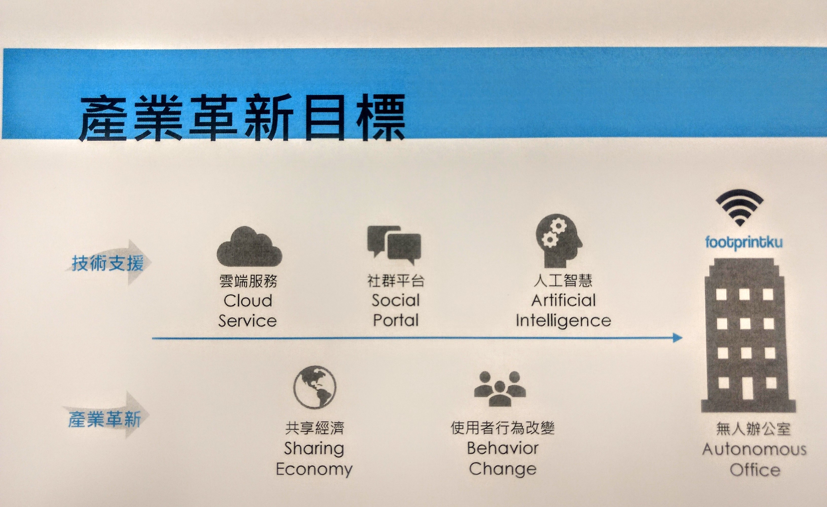 發展人工智慧 EDA 軟體，新創公司富比庫要成為科技製造業好助手
