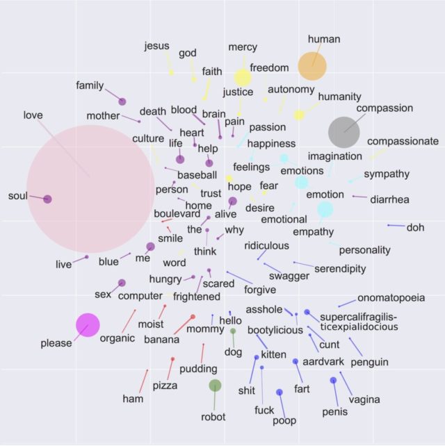 小型圖靈測試：什麼單字能夠證明你是人類？