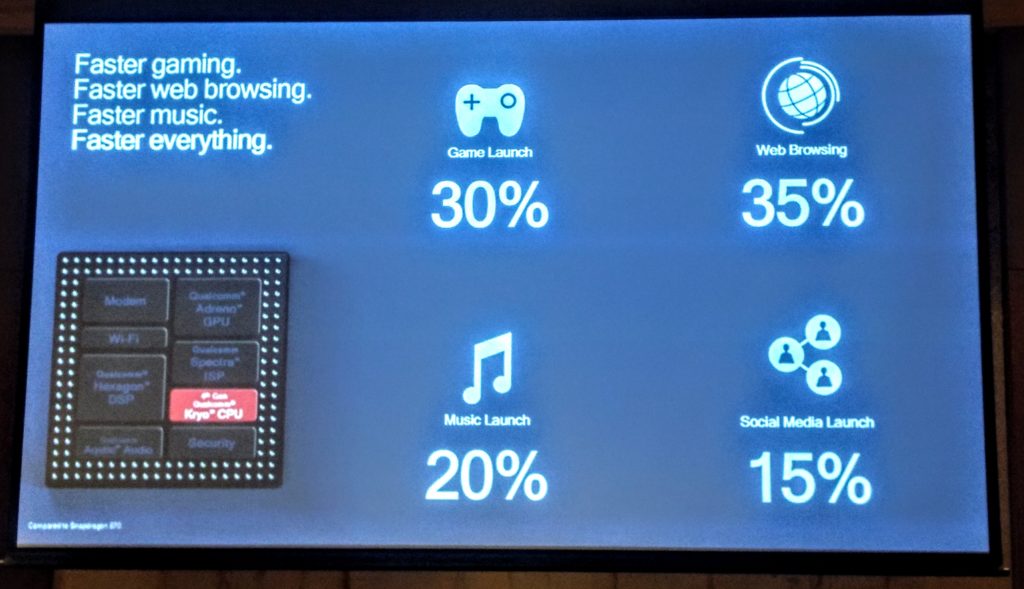 全新電競與拍照體驗，高通 2019 年第 1 季供貨 Snapdragon 675 平台