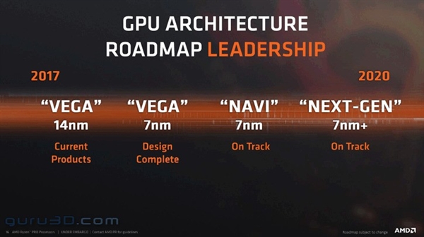 台積電 7 奈米製程太搶手，AMD 7 奈米顯卡延後發錶
