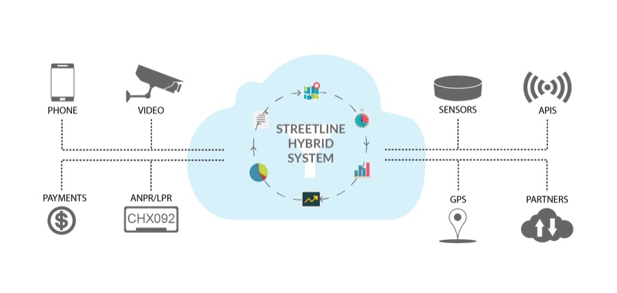 全球掀起智慧城市建置熱潮