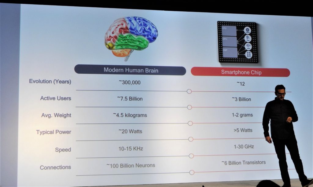 驍龍 855 AI 功力大增，較之前成長 3 倍，攝影也具備獨立 AI 能力