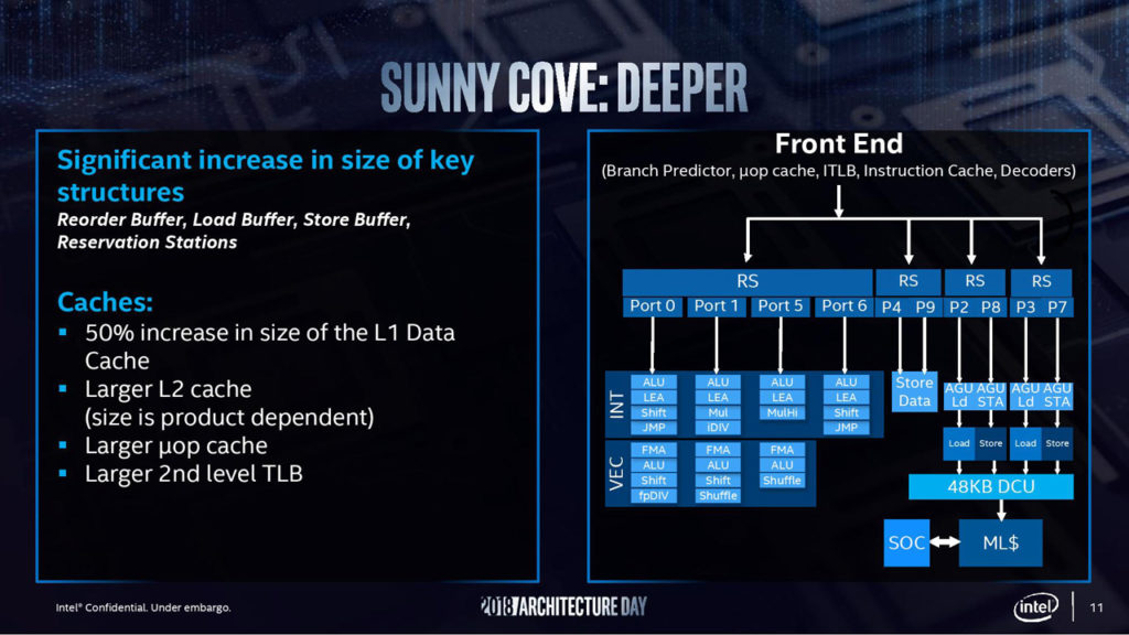 2019 年英特爾處理器與技術相繼推出，觀察蘋果 Mac 是否跟著走