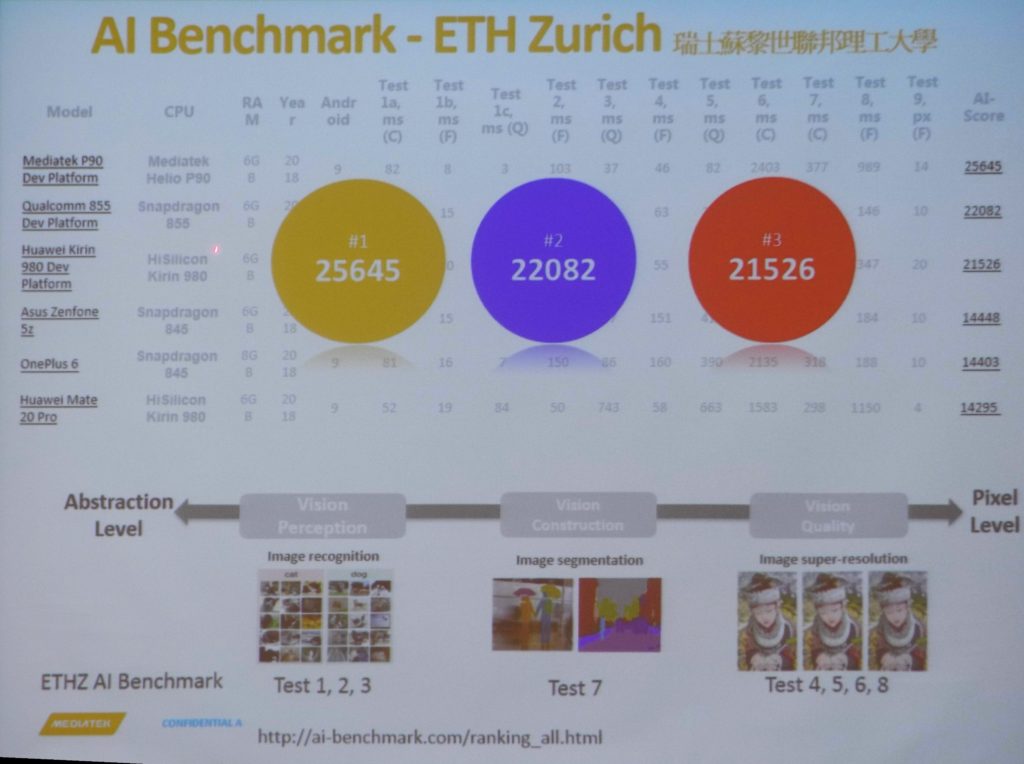 由人工智慧運算切入新一代處理器,聯發科 P90 處理器展現實力