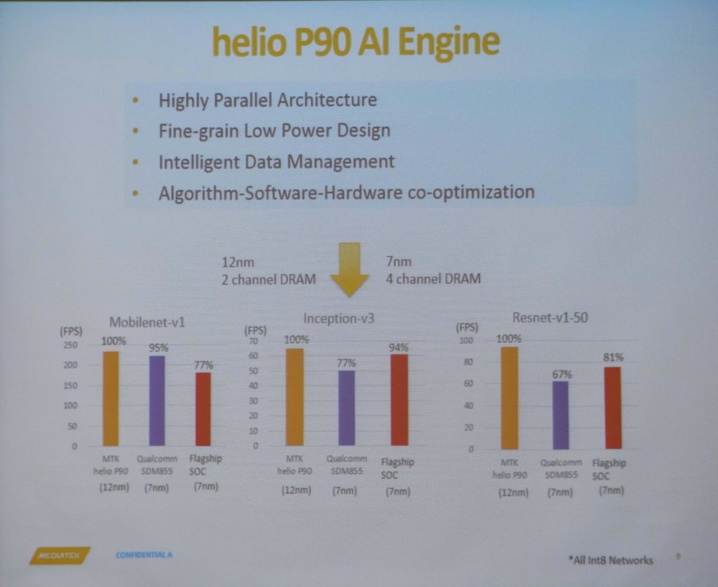 由人工智慧運算切入新一代處理器,聯發科 P90 處理器展現實力