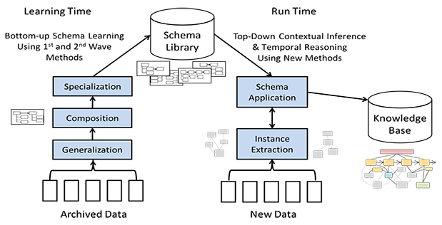 DARPA 想打造能理解現實世界運作的 AI，協助整合多媒體中隱藏的重要訊息