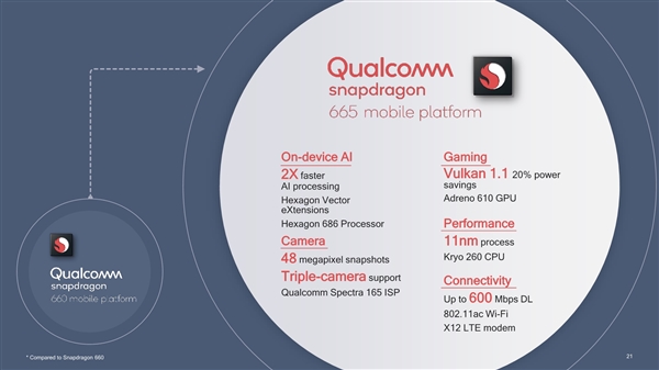 聯發科壓力再增加！高通新發表 3 款中階行動處理器