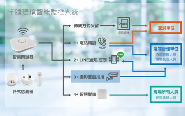 「事件點直擊」功能登場，宇瞻科技推環境監控實況照片秒傳