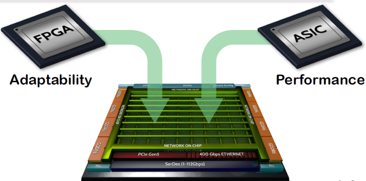 FPGA 保持彈性同時擁有 ASIC 級 AI 效能，可能嗎？ | TechNews 科技新報