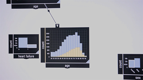 MIT 開發新型數據分析工具，不用是專家也能使用機器學習預測