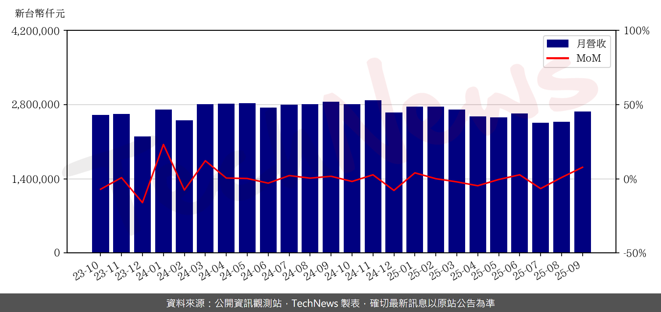 TechNews_SINBON_3023_202509_mom.png
