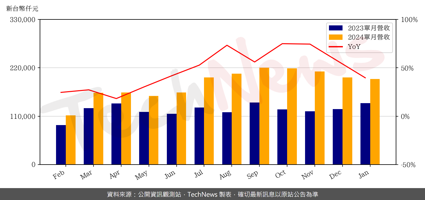TechNews_BRAVE_SCREEN_6538_202401_yoy.png