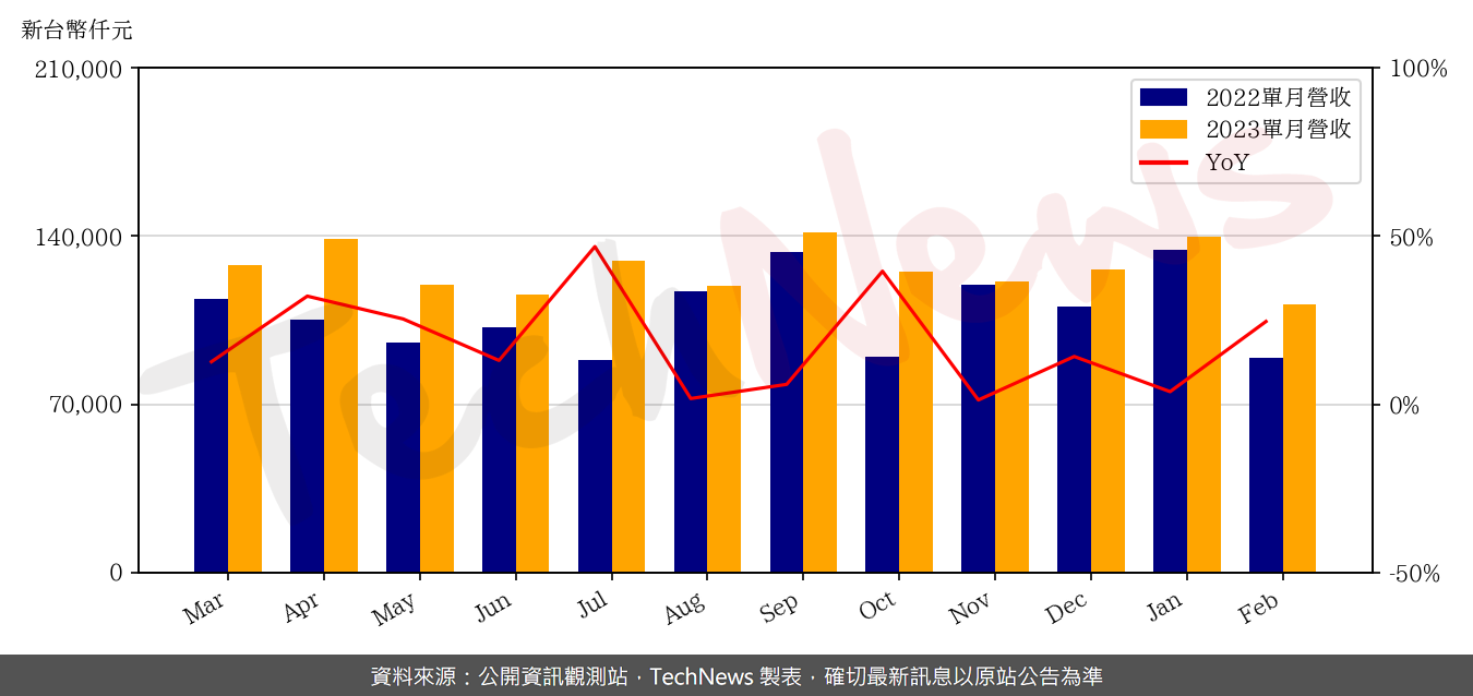 TechNews_BRAVE_SCREEN_6538_202302_yoy.png