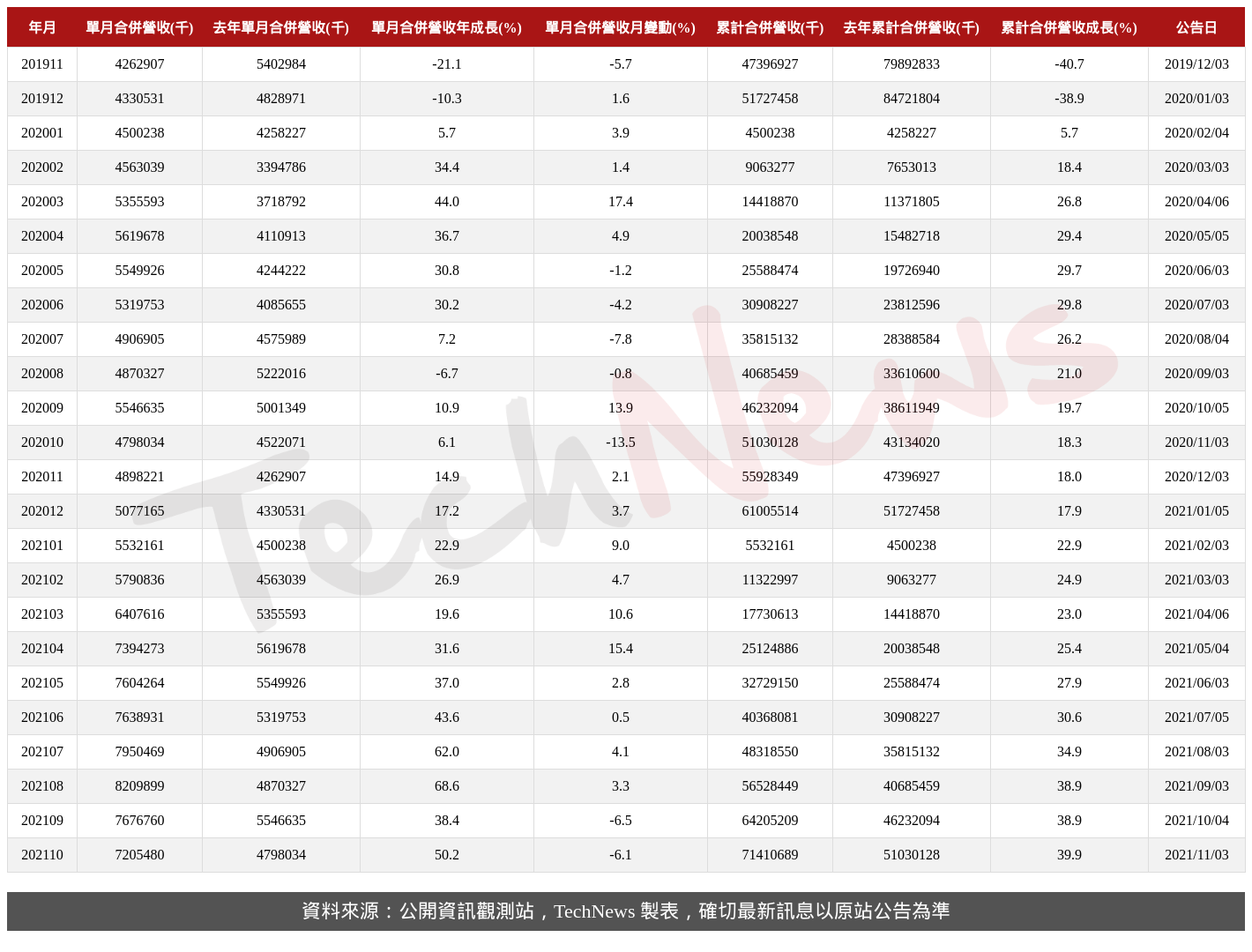 TechNews_NTC_2408_202110_table.png