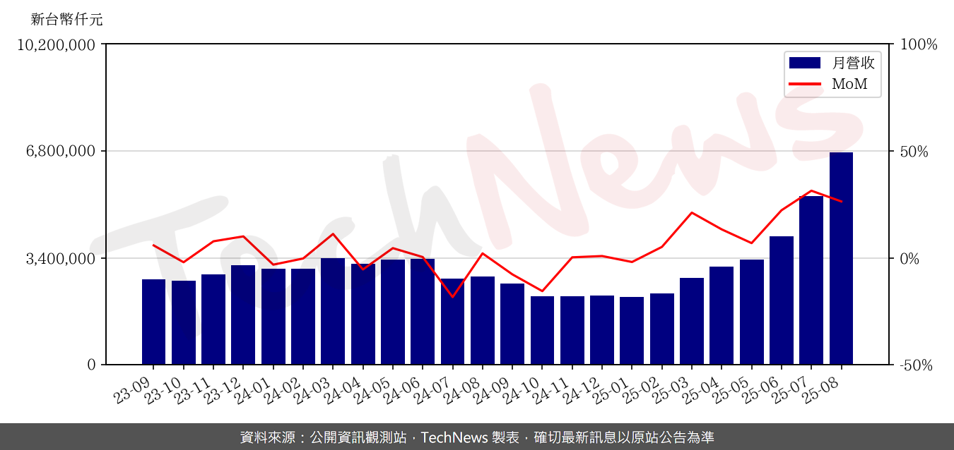 TechNews_NTC_2408_202508_mom.png
